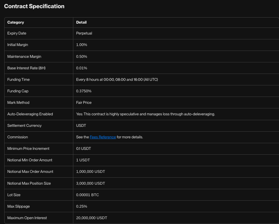 Open Interest for BTCUSDT.PERP Example