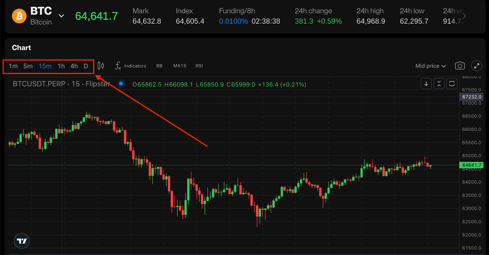 Candlestick Time Frame