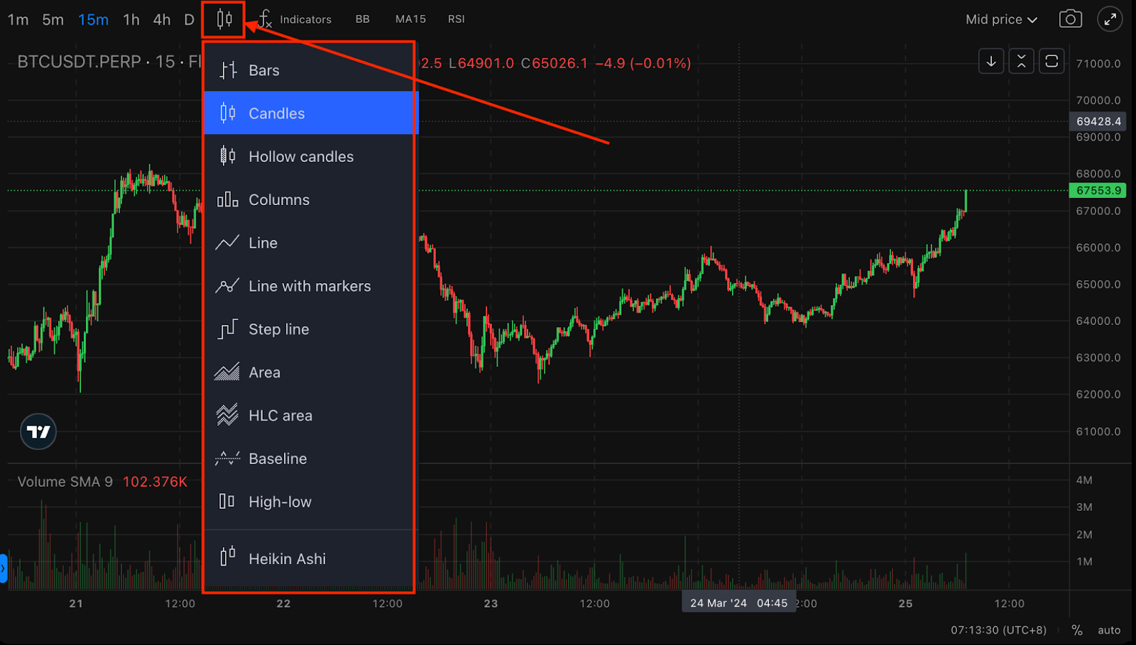 Line Graphs and Candlestick Charts