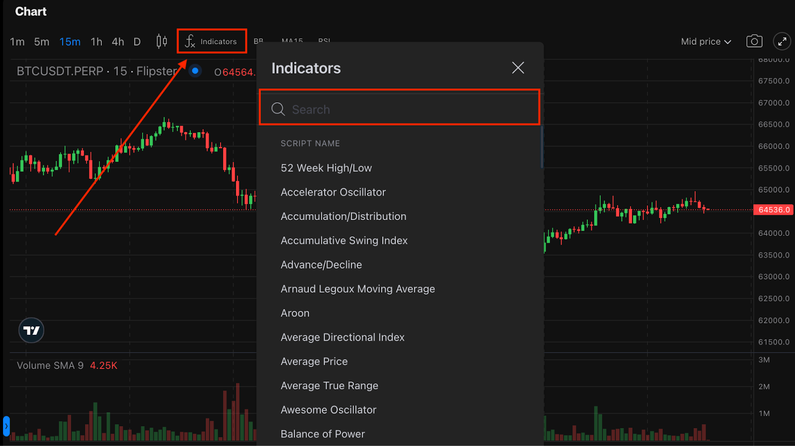 Technical Indicators