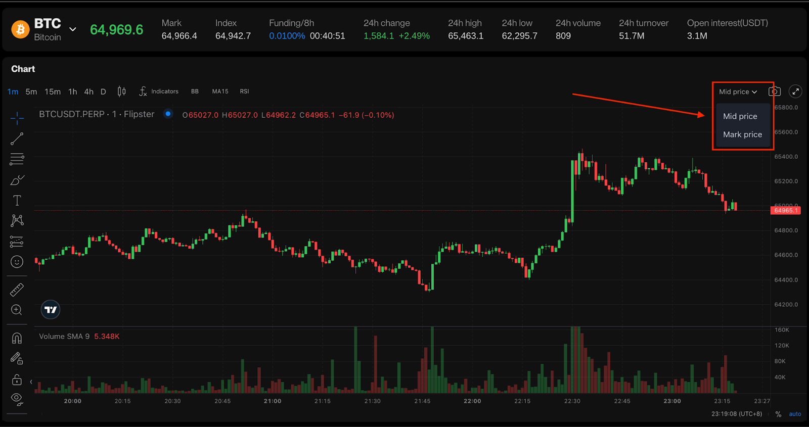 Mid and Mark Price Chart on Web